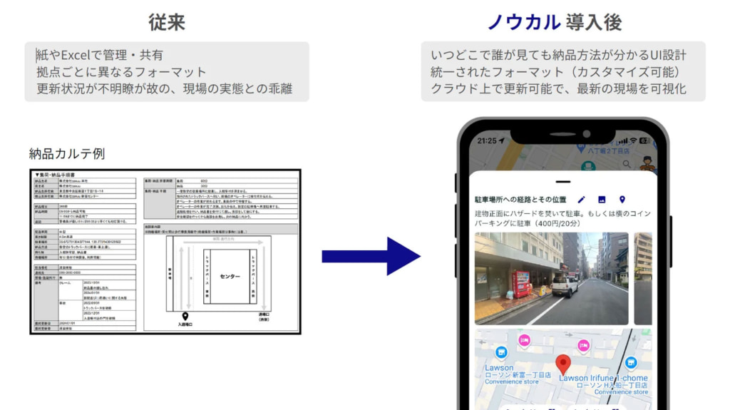 LIXIL物流/ドライバーの納品時間削減、納品手順書一元管理SaaS「ノウカル」導入 20260108noucal 1024x575 - LIXIL物流/ドライバーの納品時間削減、納品手順書一元管理SaaS「ノウカル」導入