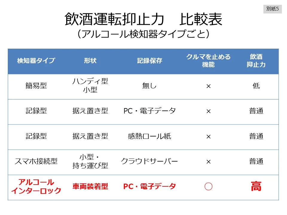 東海電子/アルコール・インターロック累計出荷実績3500台突破 20260108toukai2 - 東海電子/アルコール・インターロック累計出荷実績3500台突破