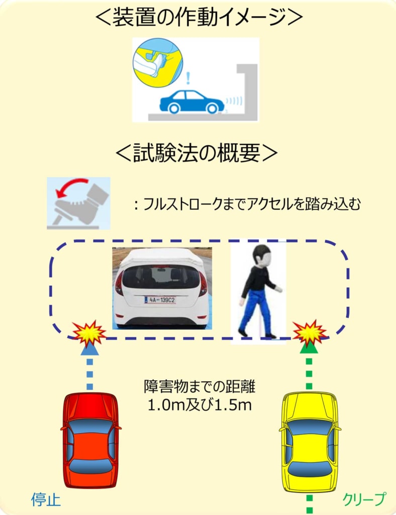 20260109kokudo 2 788x1024 - 国土交通省／2030年から貨物自動車にも「ペダル踏み間違い時加速抑制装置」装着義務付け