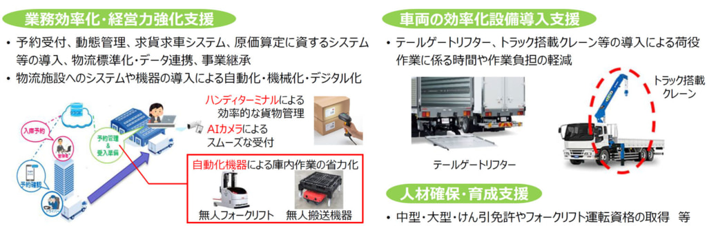 20260113shien 1024x344 - 国土交通省／中小物流事業者の労働生産性の向上等の推進で15億5000万円の予算計上