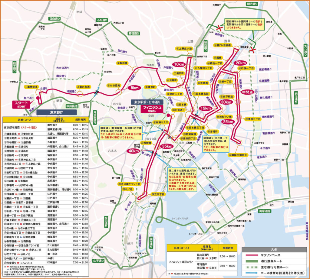 東京マラソン/首都高4号新宿線・5号池袋線、都心環状線など、3月1日一時出入口規制 20260113tokyo 1024x923 - 東京マラソン/首都高4号新宿線・5号池袋線、都心環状線など、3月1日一時出入口規制