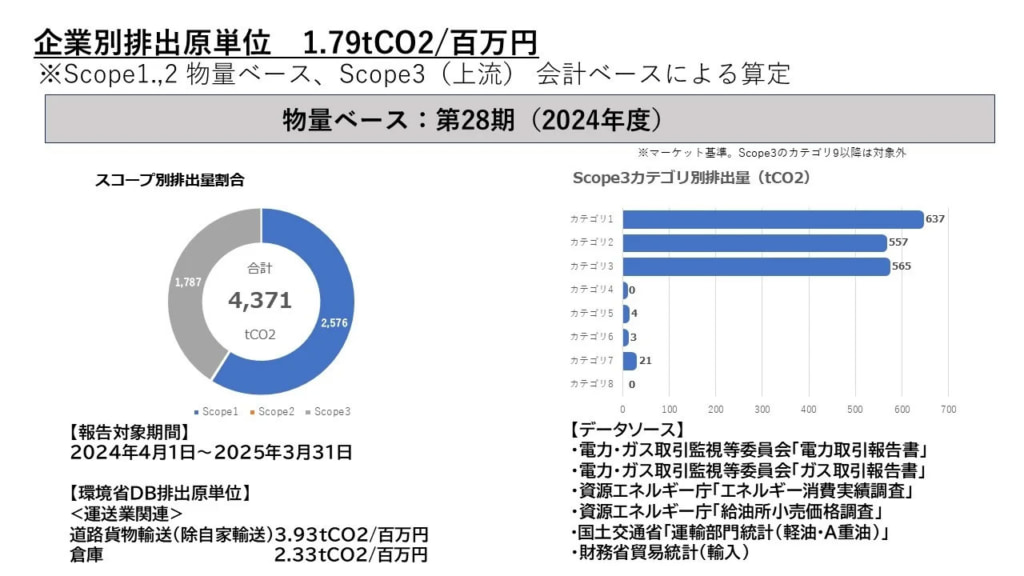 20260115scoop3 1024x576 - 平田運輸／温室効果ガスの排出量を荷主までさかのぼり算定、企業のCO2削減に貢献