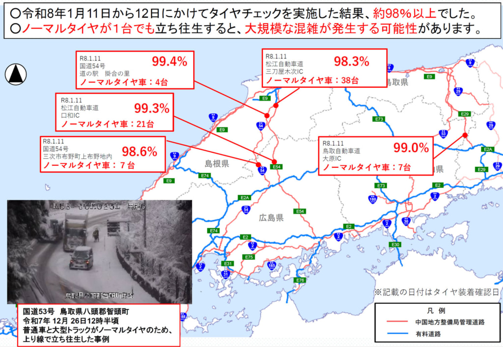 20260119chugoku1 1024x707 - 中国地方整備局／11日～12日「タイヤチェック」冬用タイヤ装着率98％でも大雪に向け注意喚起