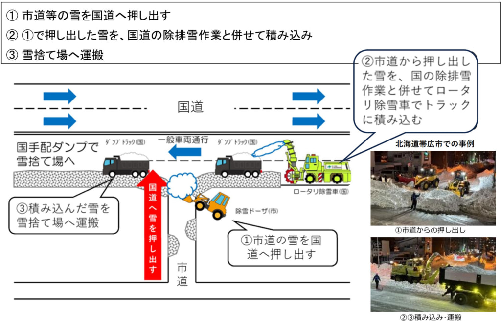 20260119scrum 1024x658 - 中部地方整備局／大雪自の道路交通確保で岐阜県高山市と連携「スクラム除雪」開始