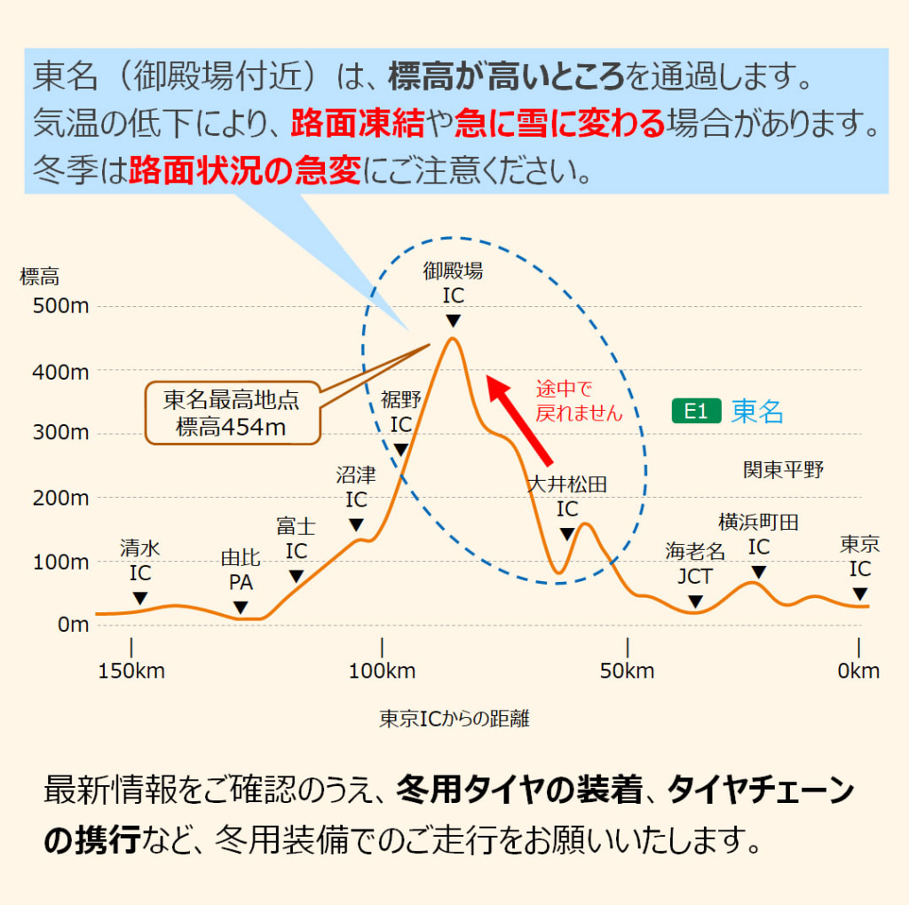 20260120gotenba 1024x1020 - 東名／大井松田IC～御殿場IC付近、標高差が激しく大雪で注意喚起