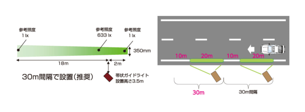 20260120line2 1024x378 - NEXCO東日本東北支社／一部地域に冬道運転を支援する「帯状ガイドライト」設置
