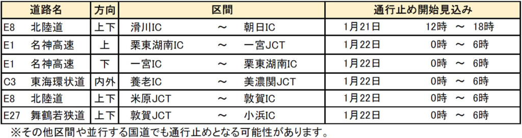 20260120naka 1024x271 - NEXCO中日本／北陸道・名神・東海環状道・舞鶴若狭道、一部区間で予防的通行止めの可能性（20日12時）