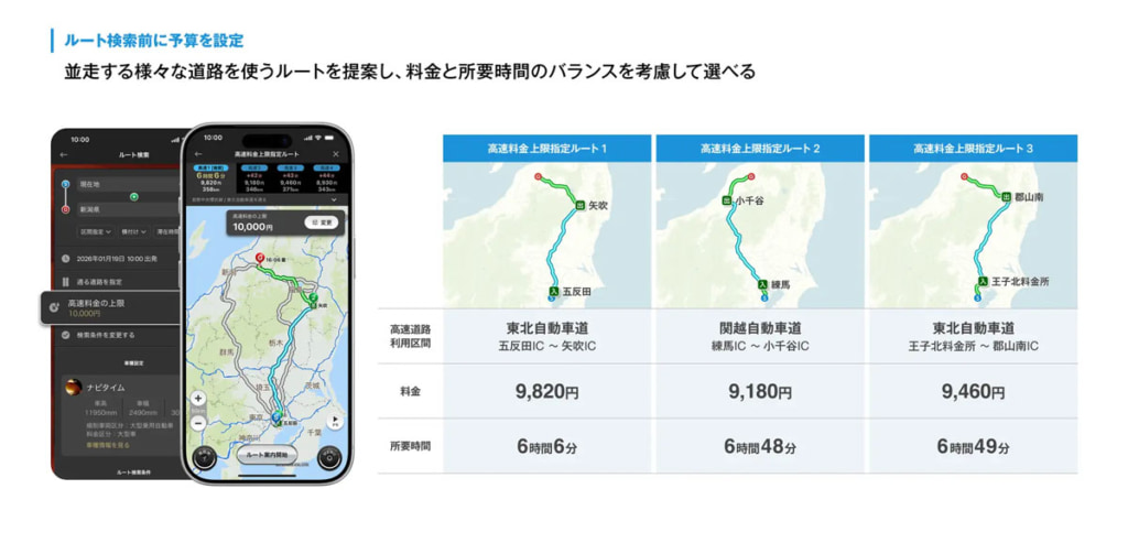 20260121NAVI 1024x493 - ナビタイムジャパン／「カーナビタイム」に高速道路料金の上限を設定したルート検索を追加