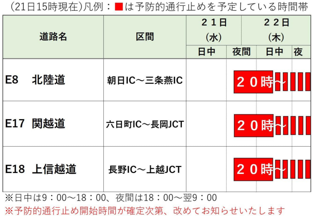 20260121kanetsu2 1024x708 - 北陸道・関越道・上信越道／朝日IC～三条燕IC・六日町IC～長岡JCT・長野IC～上越JCT20時から予防的通行止め（21日15時）