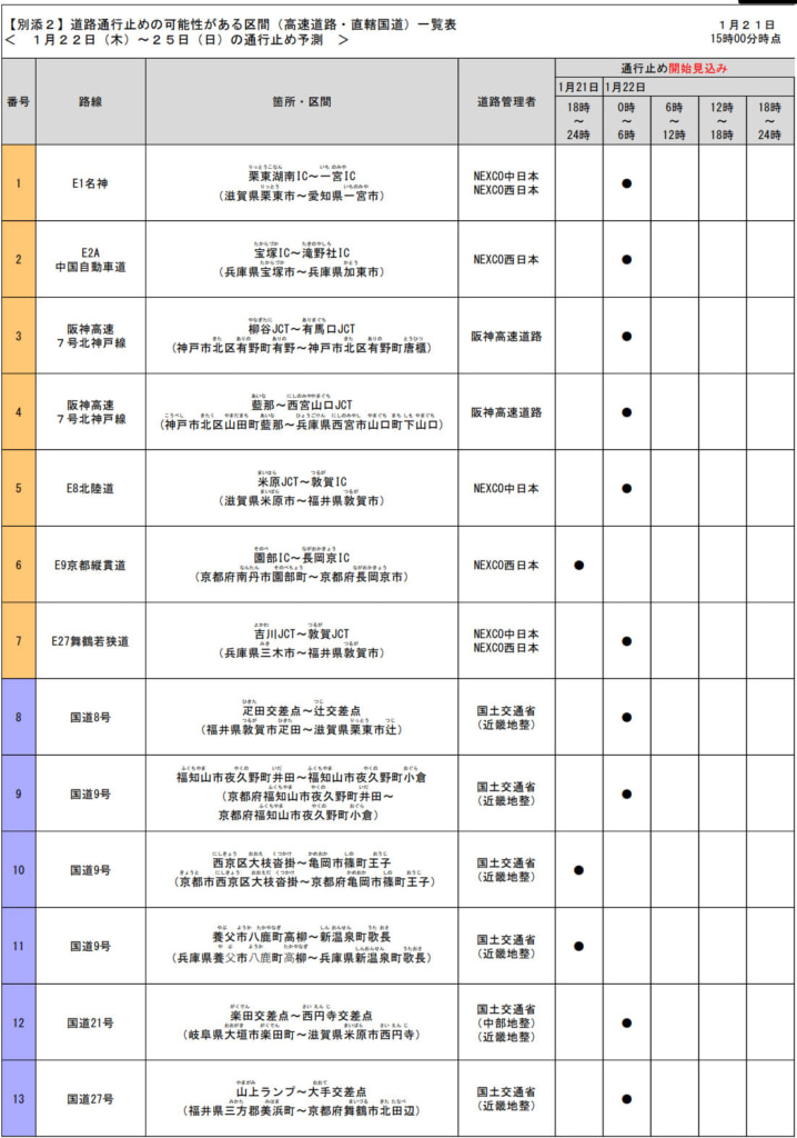 20260121nagaoka3 718x1024 - 国道9号・27号・京都縦貫道・舞鶴若狭道／22日0時から一部区間で予防的通行止めの可能性（21日15時）