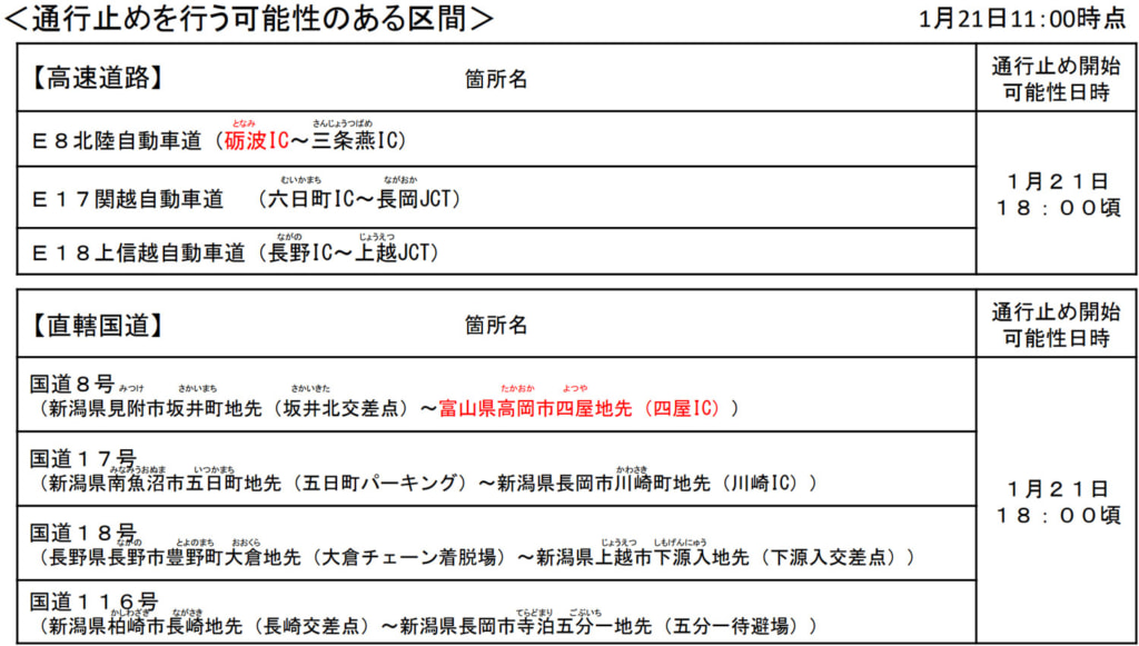 20260121shinano2 1024x581 - 北陸道・関越道・上信越道・国道8号・17号・18号・116号／21日18時以降、同時に予防的通行止めの可能性（21日11時）