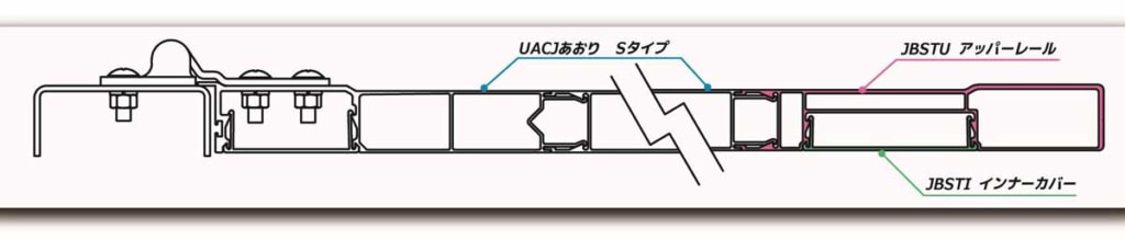 20260122JB 2 1024x219 - 日本ボデーパーツ工業／埋込ステップ用あおりのアッパーレールとインナーカバーを発売