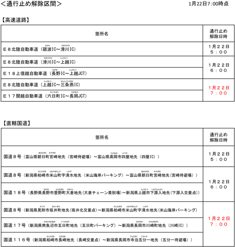 20260122jyousets2 978x1024 - 北陸道・上信越道・関越道・国道／22日7時で全区間の通行止め解除