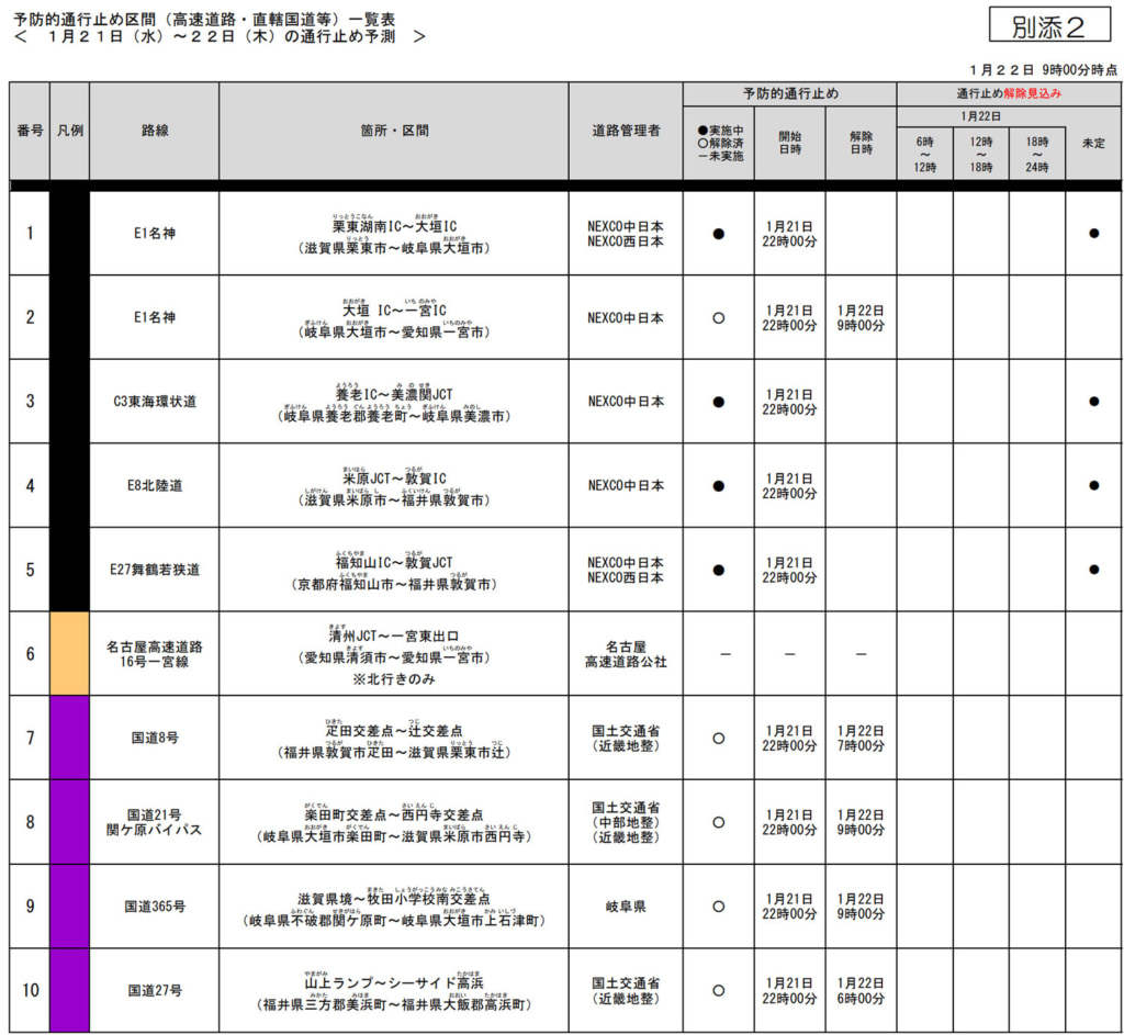名神・北陸道・舞鶴若狭道・東海環状道/栗東湖南IC~一宮IC、米原JCT~敦賀ICなどで通行止め継続(22日9時) 20260122oogaki2 1024x943 - 名神・北陸道・舞鶴若狭道・東海環状道/栗東湖南IC~一宮IC、米原JCT~敦賀ICなどで通行止め継続(22日9時)