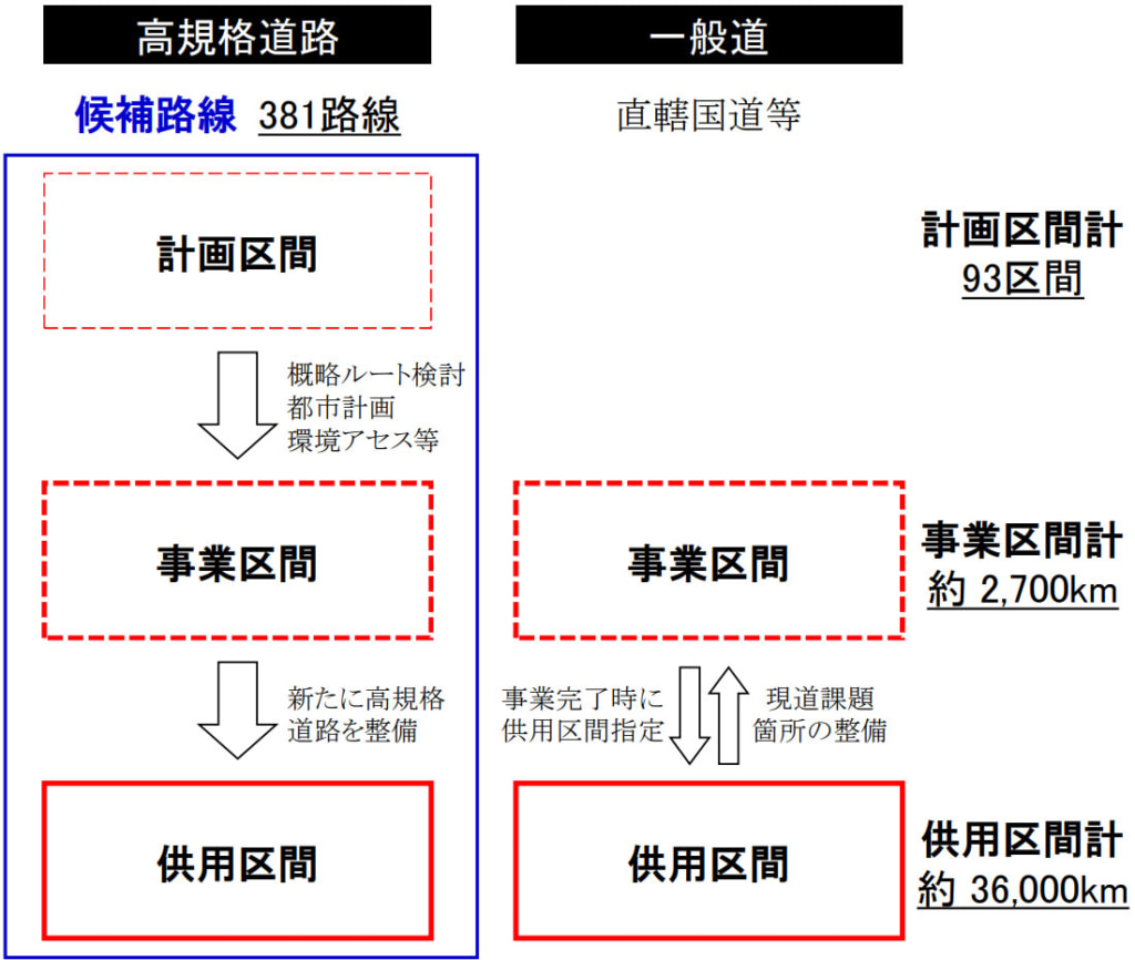 全日本トラック協会/重要物流道路12路線・事業区間5区間・共用区間13区間の指定を国土交通省に要請 20260122shitei2 1024x866 - 全日本トラック協会/重要物流道路12路線・事業区間5区間・共用区間13区間の指定を国土交通省に要請