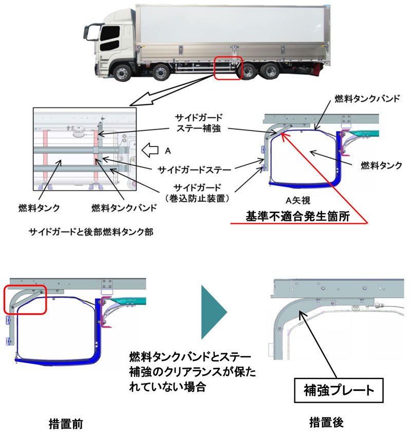 パブコ/「ふそうスーパーグレート」311台をリコール、燃料タンク脱落のおそれ 20260123PABCO - パブコ/「ふそうスーパーグレート」311台をリコール、燃料タンク脱落のおそれ