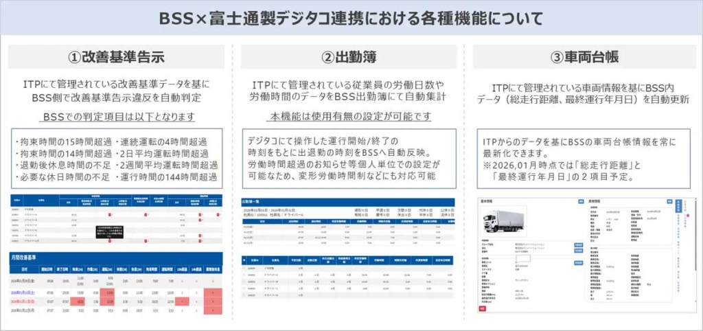 20260127DENSO 1024x482 - デンソーソリューション／業務支援システムBSSが富士通製デジタコと連携