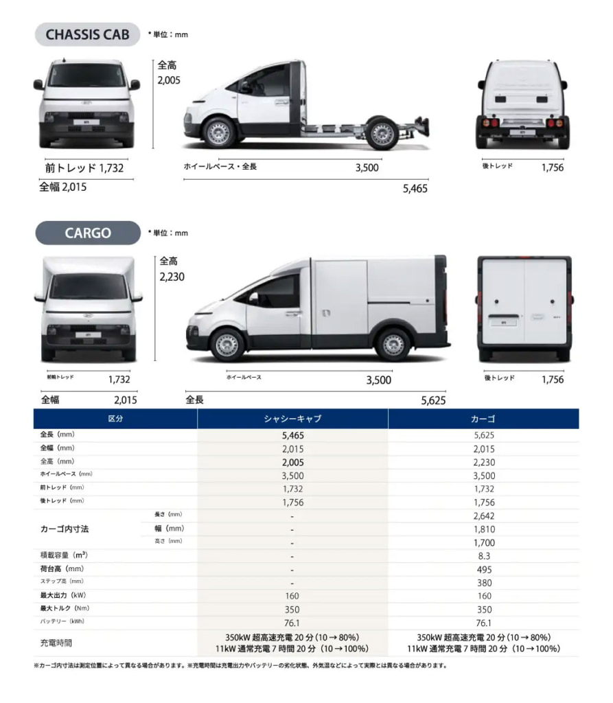 20260127ST1 3 893x1024 - ホワイトハウス／都市物流に最適なヒョンデの商用EV「ST1」を日本初披露