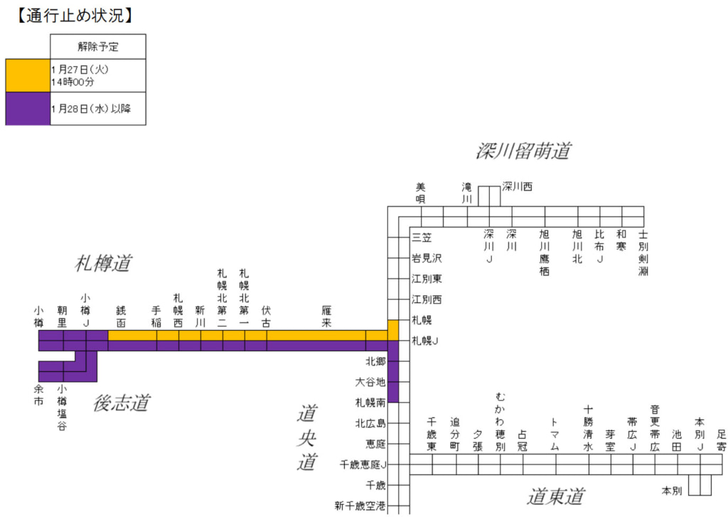 20260127sasson1 1024x727 - 札樽道・道央道・後志道／一部区間で通行止め継続「札幌IC～札幌JCT～札幌南IC」通行止め解除（27日14時）