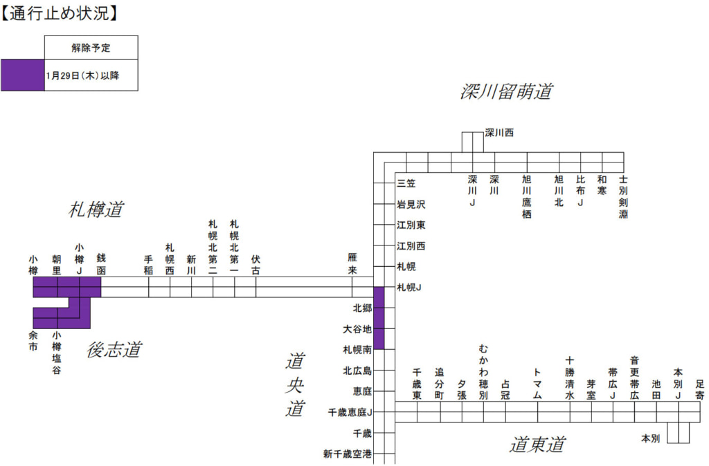 道央道・札樽道・後志道/一部区間で通行止め継続、札樽道・札幌JCT→銭函ICは通行止め解除(28日8時) 20260128shiribeshi1 1024x674 - 道央道・札樽道・後志道/一部区間で通行止め継続、札樽道・札幌JCT→銭函ICは通行止め解除(28日8時)
