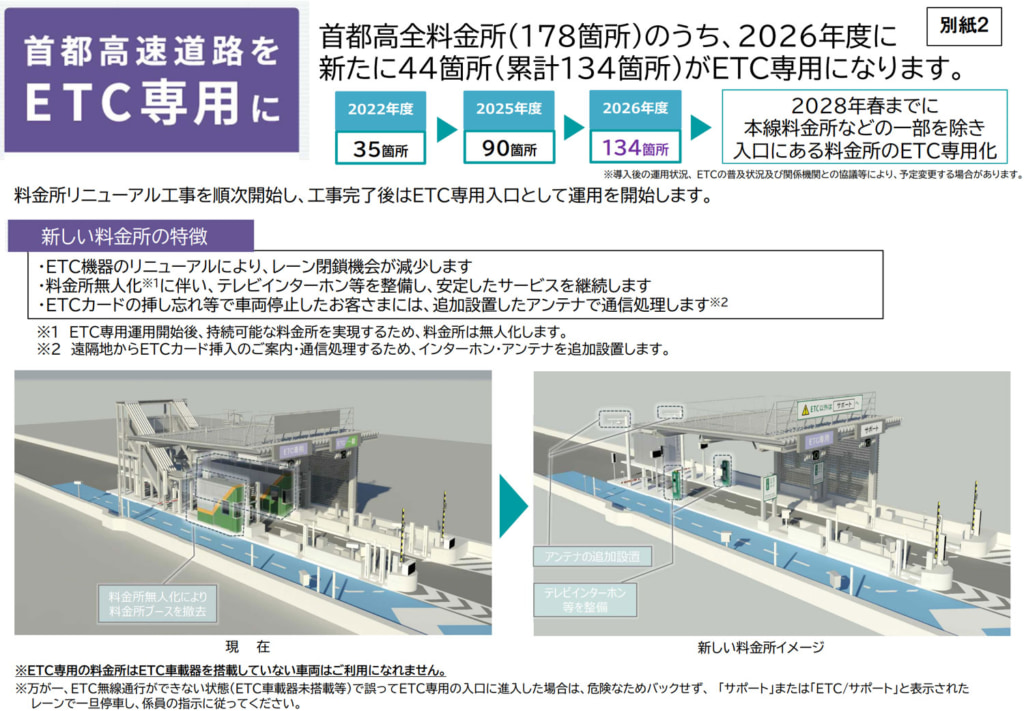 首都高速/2026年度に料金所44カ所「ETC専用化」178カ所中134カ所がETC専用に 20260128syuto1 1024x711 - 首都高速/2026年度に料金所44カ所「ETC専用化」178カ所中134カ所がETC専用に
