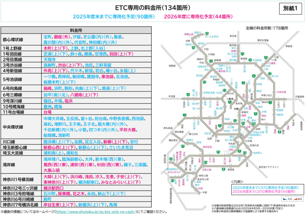 首都高速/2026年度に料金所44カ所「ETC専用化」178カ所中134カ所がETC専用に 20260128syuto2 1024x720 - 首都高速/2026年度に料金所44カ所「ETC専用化」178カ所中134カ所がETC専用に