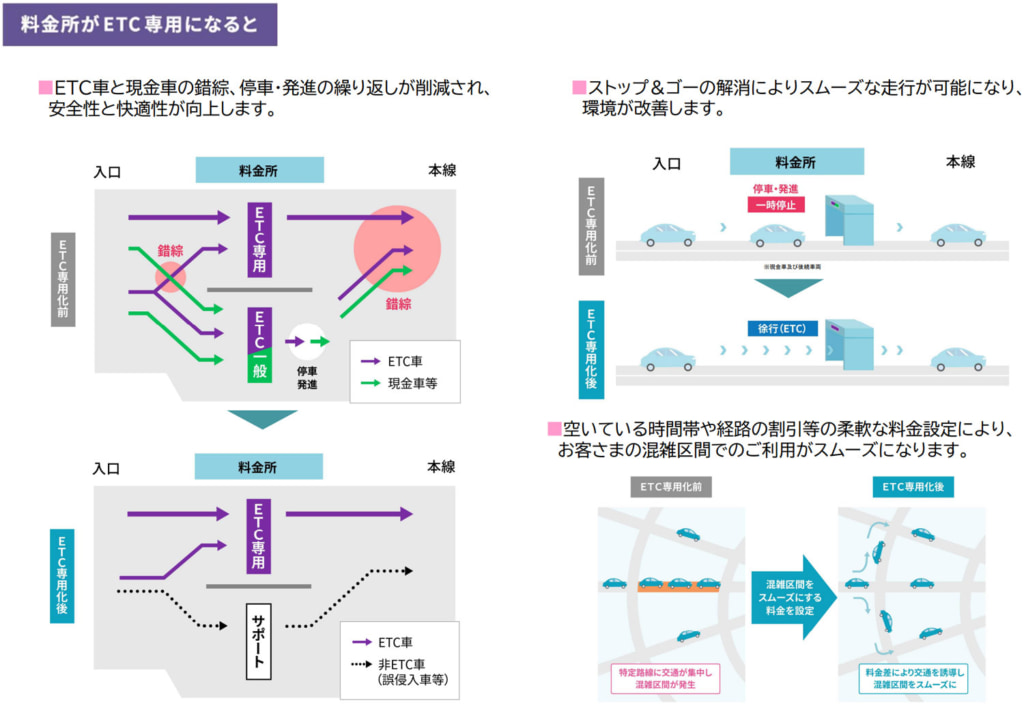 首都高速/2026年度に料金所44カ所「ETC専用化」178カ所中134カ所がETC専用に 20260128syuto3 1024x707 - 首都高速/2026年度に料金所44カ所「ETC専用化」178カ所中134カ所がETC専用に