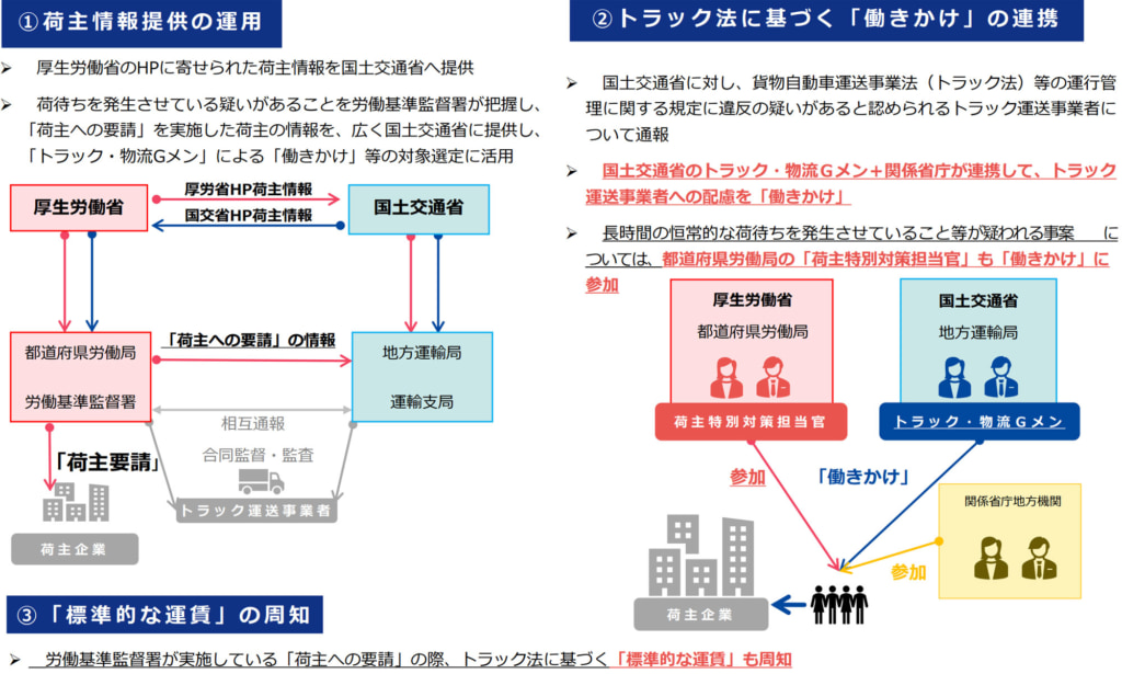 20260130oosaka1 1024x615 - 大阪労働局／2024年度、大阪府内の道路貨物運送事業者「212事業場」に監督指導