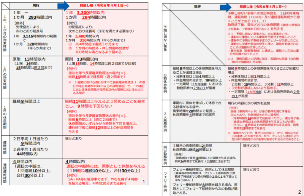 20260130oosaka2 1024x662 - 大阪労働局／2024年度、大阪府内の道路貨物運送事業者「212事業場」に監督指導