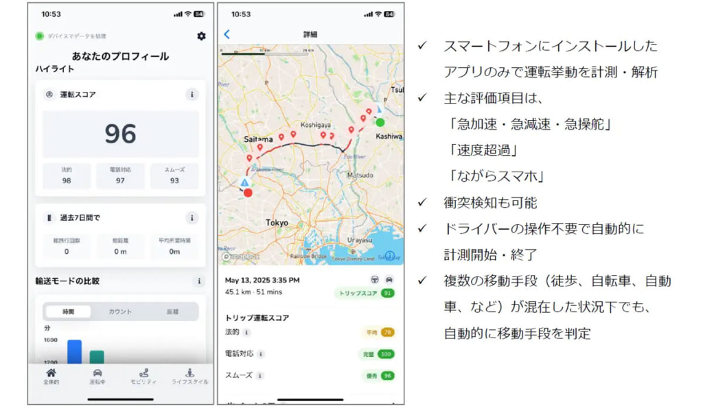 20260130rea 1024x602 - リアライズ・イノベーションズ／軽貨物事業者の事故削減に向けスマホを活用した実証実験を実施