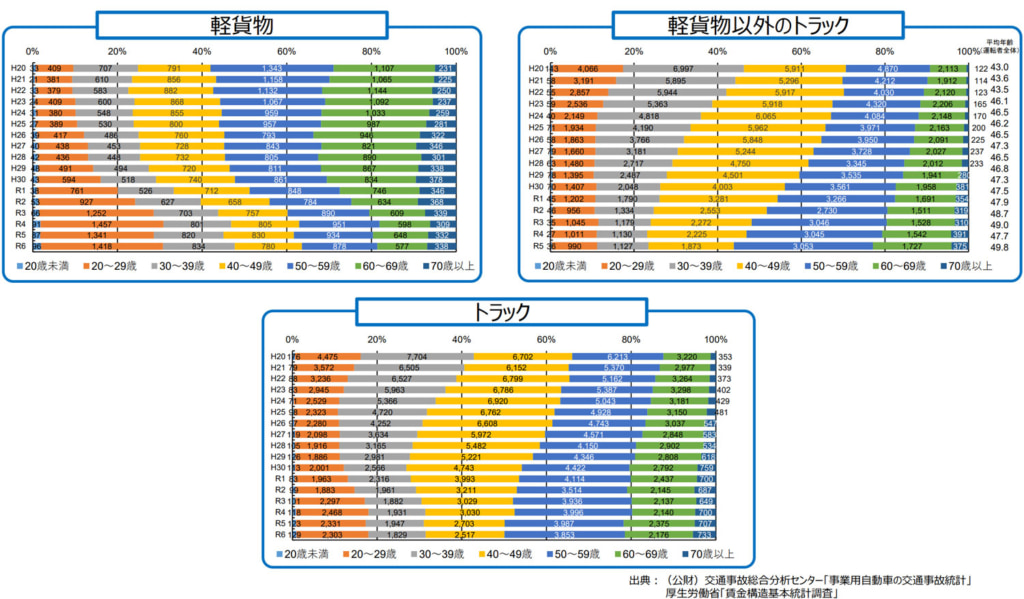 20260203jiko6 1024x599 - 事業用自動車の交通事故／2024年は「飲酒運転」トラック35件で最多、事故類型「追突」4割で突出（国土交通省）