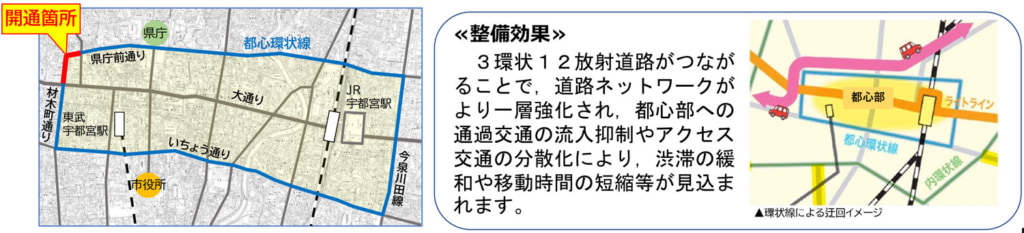 宇都宮市/3月28日に都心環状線完成「3環状12放射道路」構想から40年で全線開通 20260203utsunomiya1 1024x233 - 宇都宮市/3月28日に都心環状線完成「3環状12放射道路」構想から40年で全線開通