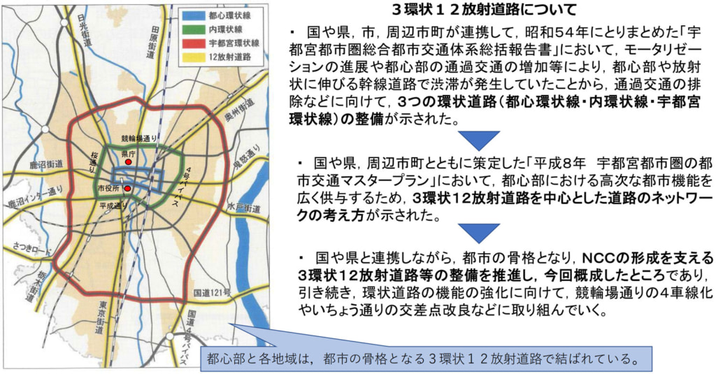 宇都宮市/3月28日に都心環状線完成「3環状12放射道路」構想から40年で全線開通 20260203utsunomiya2 1024x535 - 宇都宮市/3月28日に都心環状線完成「3環状12放射道路」構想から40年で全線開通