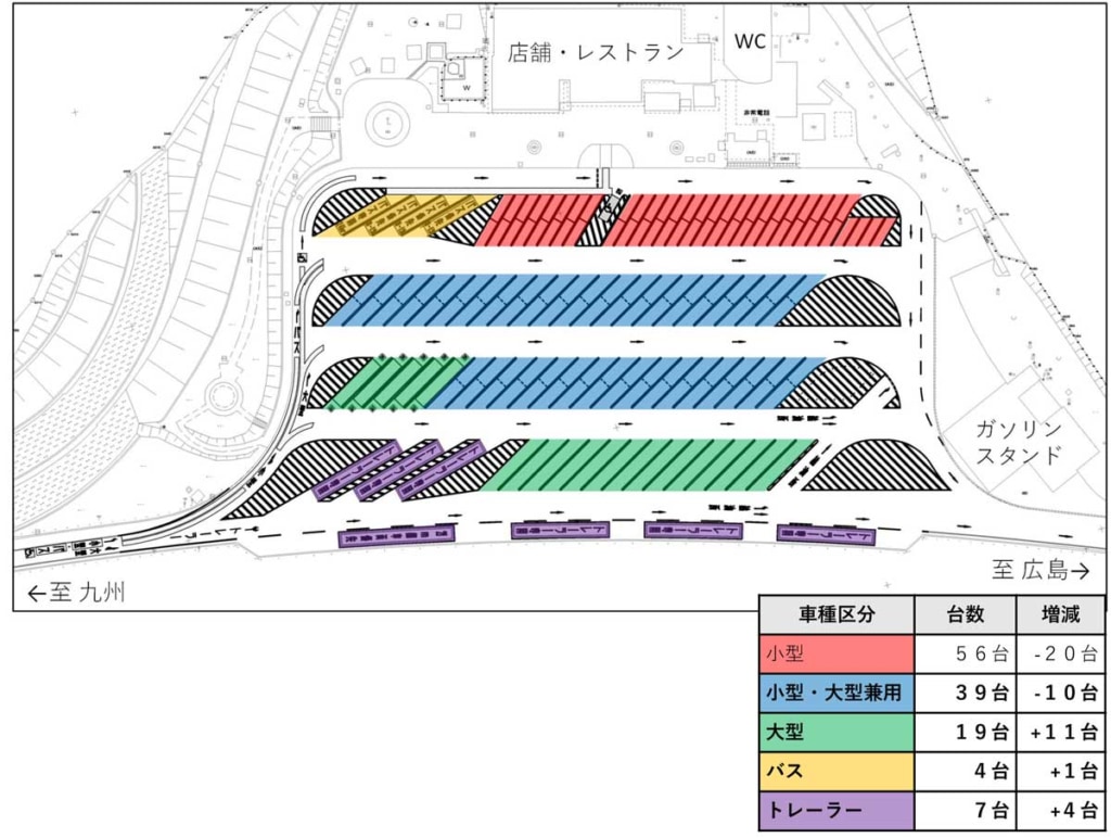 20260205sanyo 2 1024x772 - 山陽道／下松SA上り線、大型車駐車マス拡充工事を2月16日から実施
