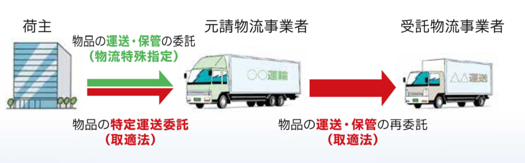 20260205tokushu2 1024x319 - 公正取引員会／独占禁止法に基づく「物流特殊指定」ガイドブック改訂、9つの禁止行為解説