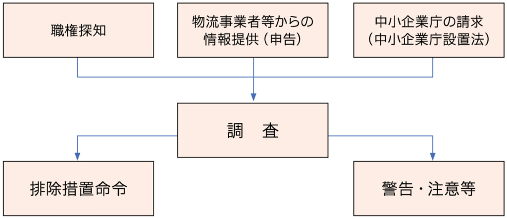 20260205tokushu3 1024x442 - 公正取引員会／独占禁止法に基づく「物流特殊指定」ガイドブック改訂、9つの禁止行為解説