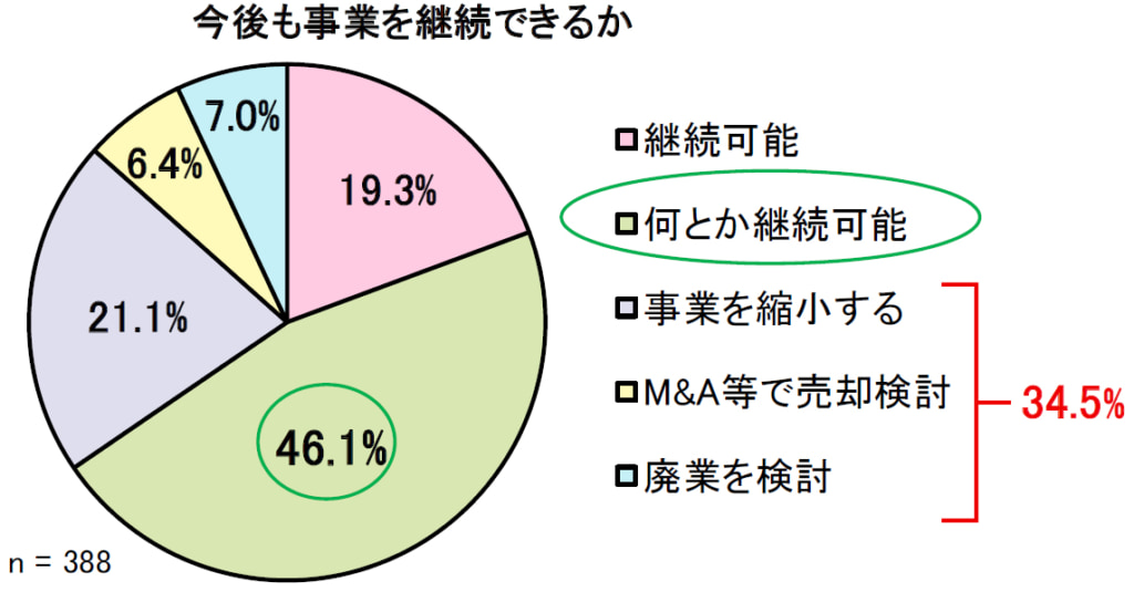 20260206mondai14 1024x535 - 群馬県トラック協会／荷主との運賃交渉に課題58.1％、適正価格取引の割合40％未満が最多