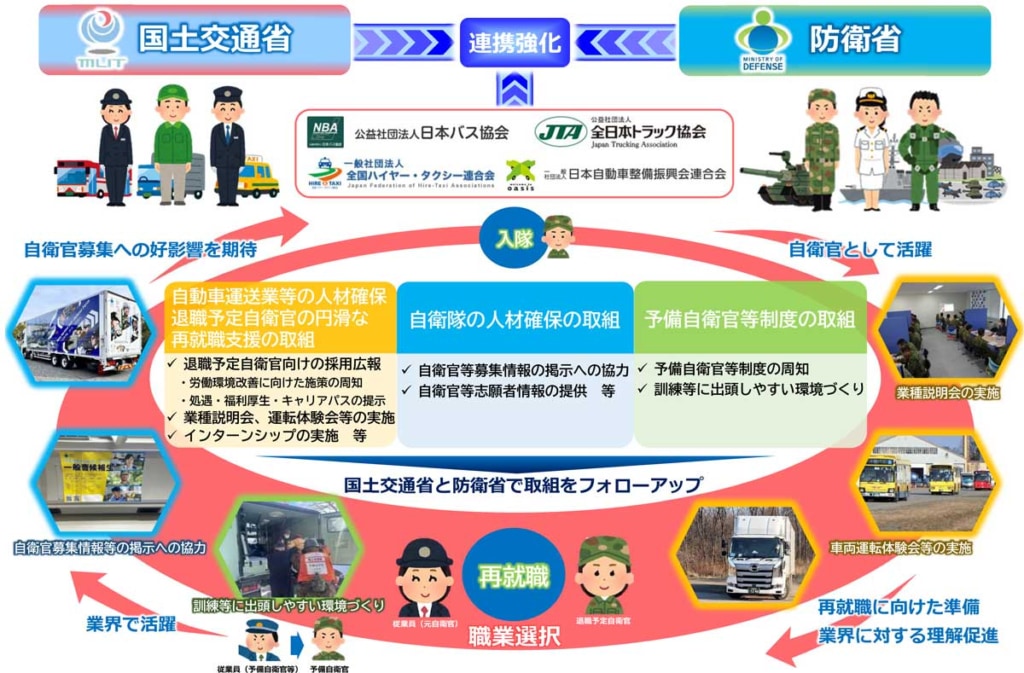 20260211UD 7 1024x673 - 関東運輸局／自衛官対象「大型トラック運転体験会＆企業説明会」開催、退官後の再就職を後押し