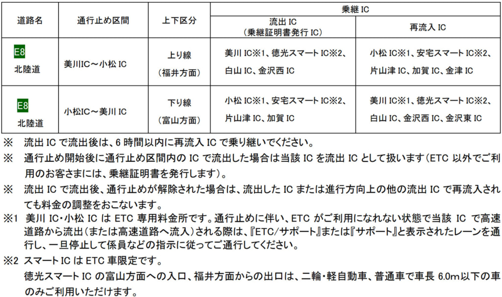 20260212komatsu2 1024x605 - 北陸道／小松IC～美川IC（上下線）、2月13日に夜間通行止め