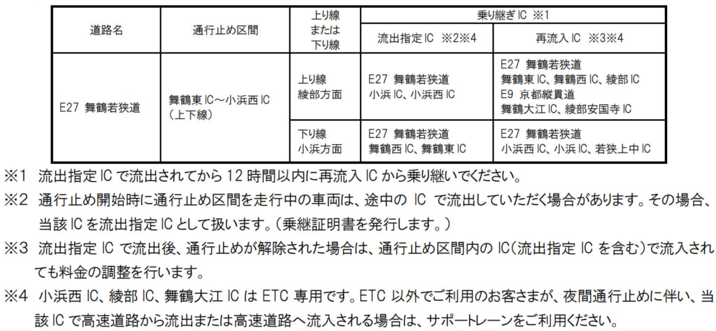20260212maiduru2 1024x473 - 舞鶴若狭道／舞鶴東IC～小浜西IC、2月12日22時～翌4時に通行止め