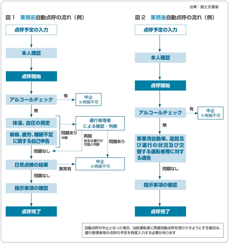 20260212tenko 967x1024 - 全日本トラック協会／業務前自動点呼の拡大に対応「運行管理業務と安全」マニュアル改訂