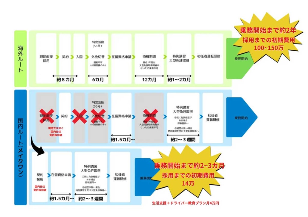 20260216nippo 2 1024x724 - 日豊高速運輸／特定技能ドライバーが入社後1カ月で大型免許を取得、早期戦力化を実現