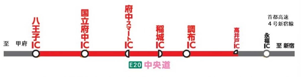 20260216takaido 1024x263 - 中央道／5月11日～29日、高井戸IC～八王子ICで車線規制、最大13kmの渋滞予測