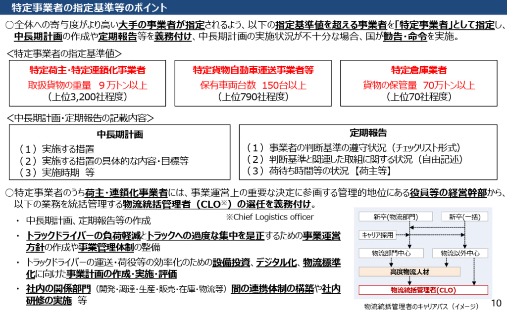 20260217clo 1024x633 - 改正物流法／4月1日施行「特定事業者」に該当する場合でも通知なし、届出漏れには罰則