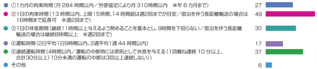 20260217tochitra11 1024x223 - 栃木県トラック協会／ドライバー不足59％、実運送事業者全て把握33％、下請け全て把握47％