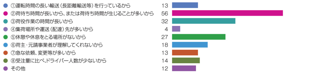 20260217tochitra12 1024x248 - 栃木県トラック協会／ドライバー不足59％、実運送事業者全て把握33％、下請け全て把握47％