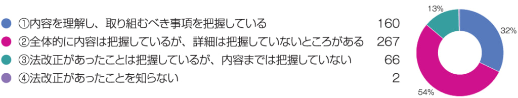 20260217tochitra5 1024x194 - 栃木県トラック協会／ドライバー不足59％、実運送事業者全て把握33％、下請け全て把握47％