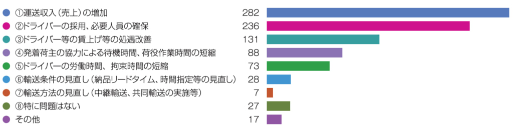 20260217tochitra9 1024x260 - 栃木県トラック協会／ドライバー不足59％、実運送事業者全て把握33％、下請け全て把握47％