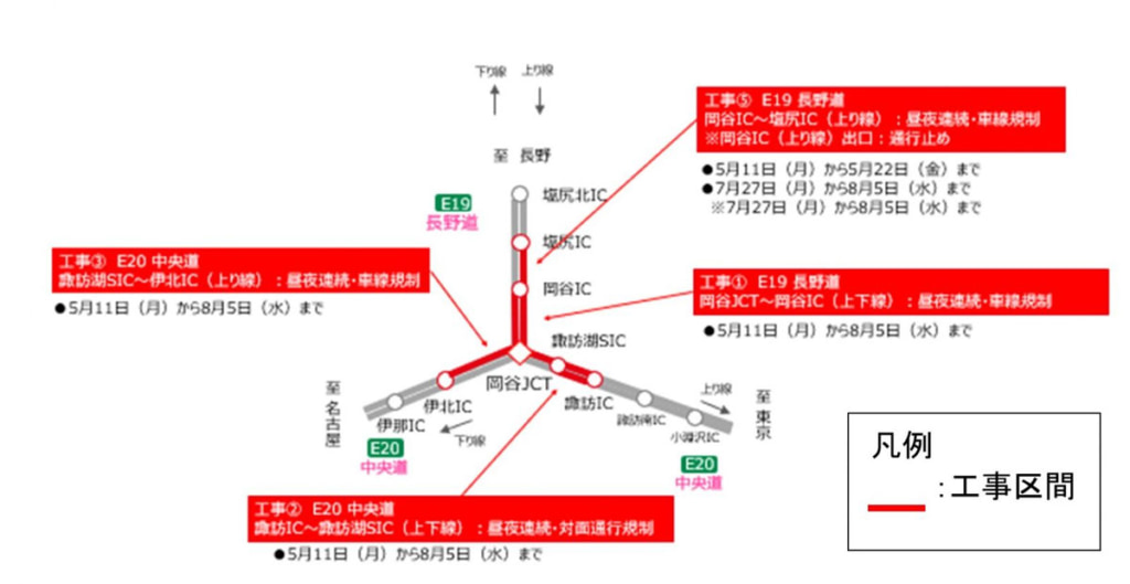 20260218chuou 2 1024x529 - 中央道・長野道／4月18日から12月まで、岡谷JCT周辺でリニューアル工事を実施