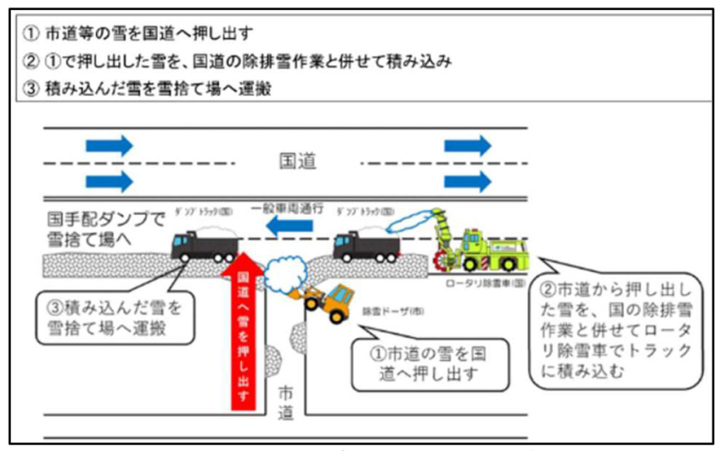 東北地方整備局/山形県、新庄市と19日夜からスクラム除雪を実施 20260219sinjyo 1024x638 - 東北地方整備局/山形県、新庄市と19日夜からスクラム除雪を実施
